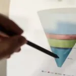 Que es Inbound marketing