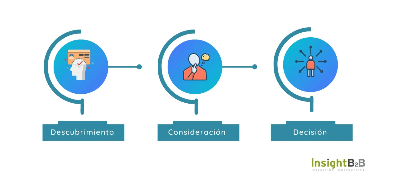 Generar Leads | InsightB2B