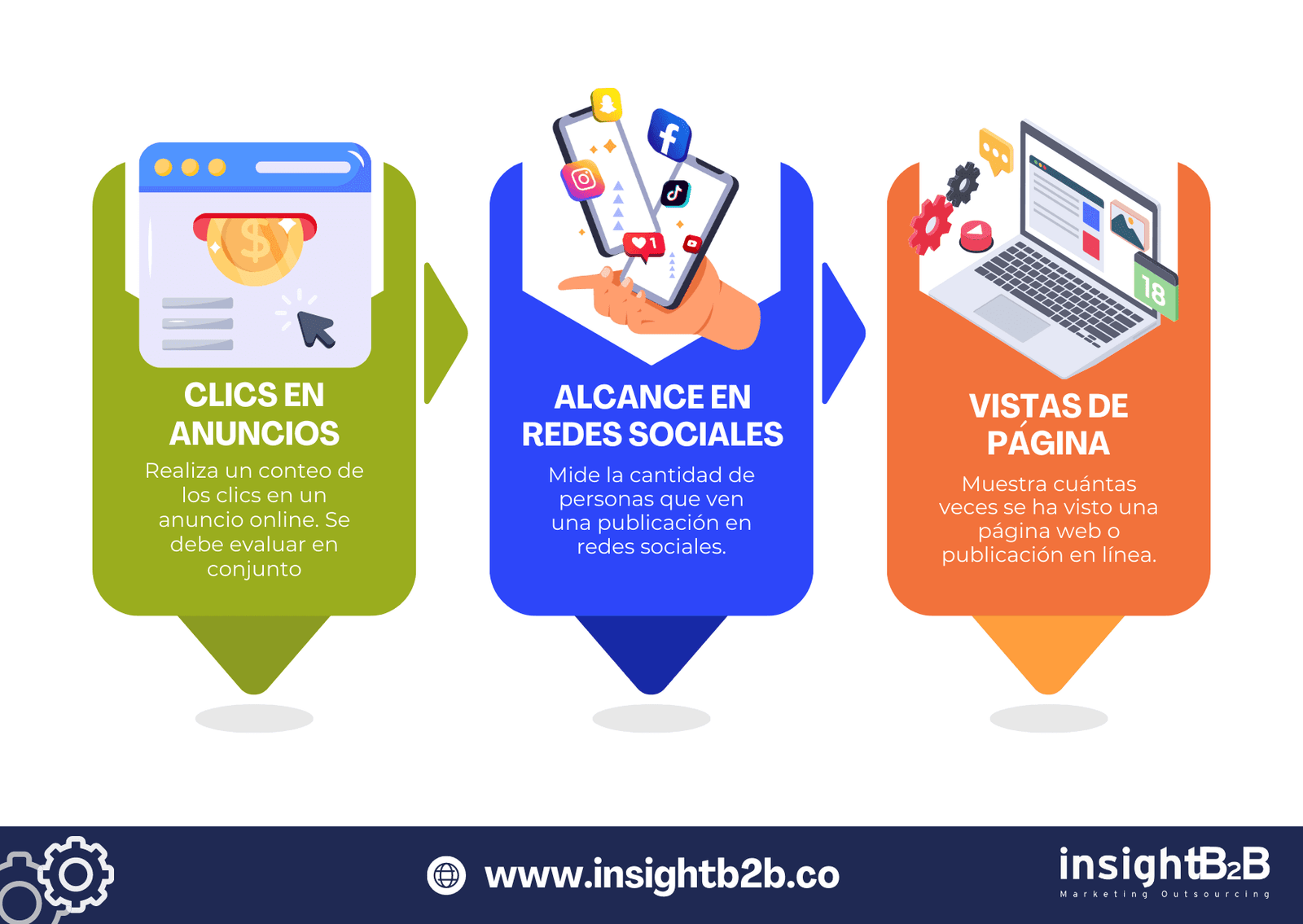 Descripción Métricas Vanidosas